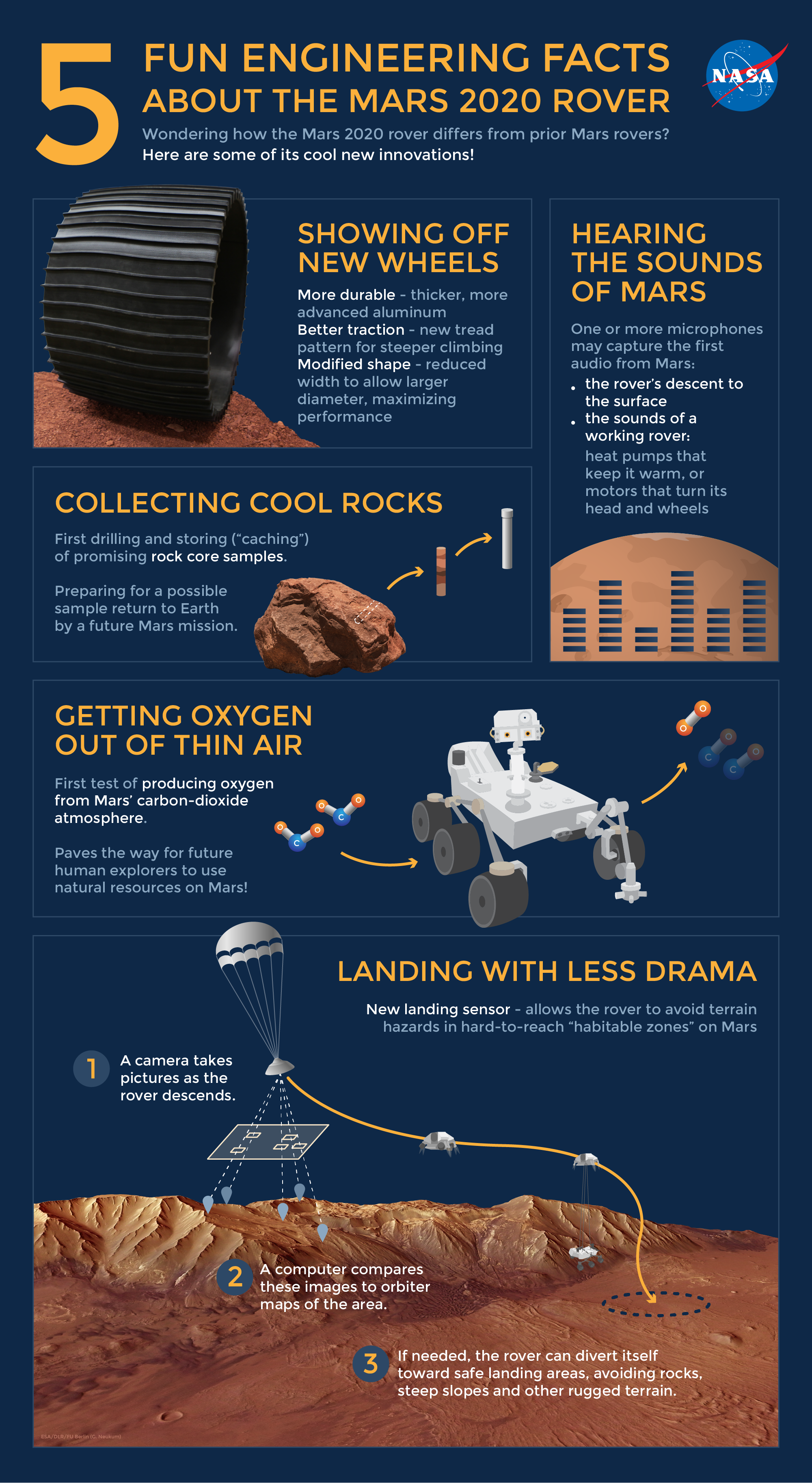 Mars 2020 5 Facts Infographic_v3